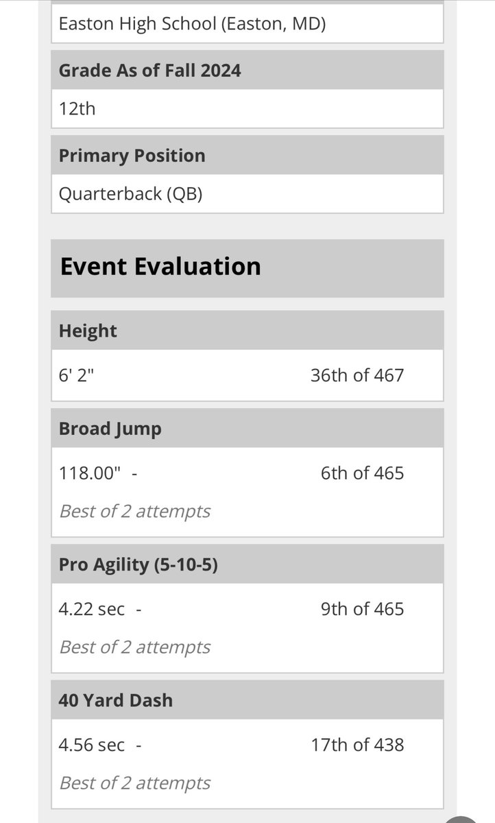 <a href="/michael1oco/">Michael O’Connor</a> Numbers below for those coaches who have requested.
He is a GUY! Qbfactory.com 
<a href="/ryanoccc/">Ryan O’Connor</a> <a href="/kevinoccg/">Kevin O’Connor</a> Big Brothers are smiling! Keep working Michael !!