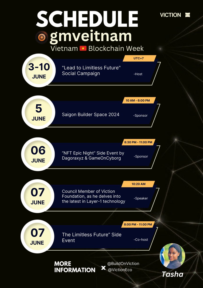 tashamulti's tweet photo. Vietnam Blockchain Week: @BuildOnViction Ignites Interest and Drives Progress in the Evolving World of Blockchain Technology with the Lead to Limitless Future.
Here's a Schedule for the @gmvn_official Blockchain week.
A🧵
1/
#LeadToLimitlessFuture #ScalebeyondLimits #Viction https://t.co/T3xNsr4rtO