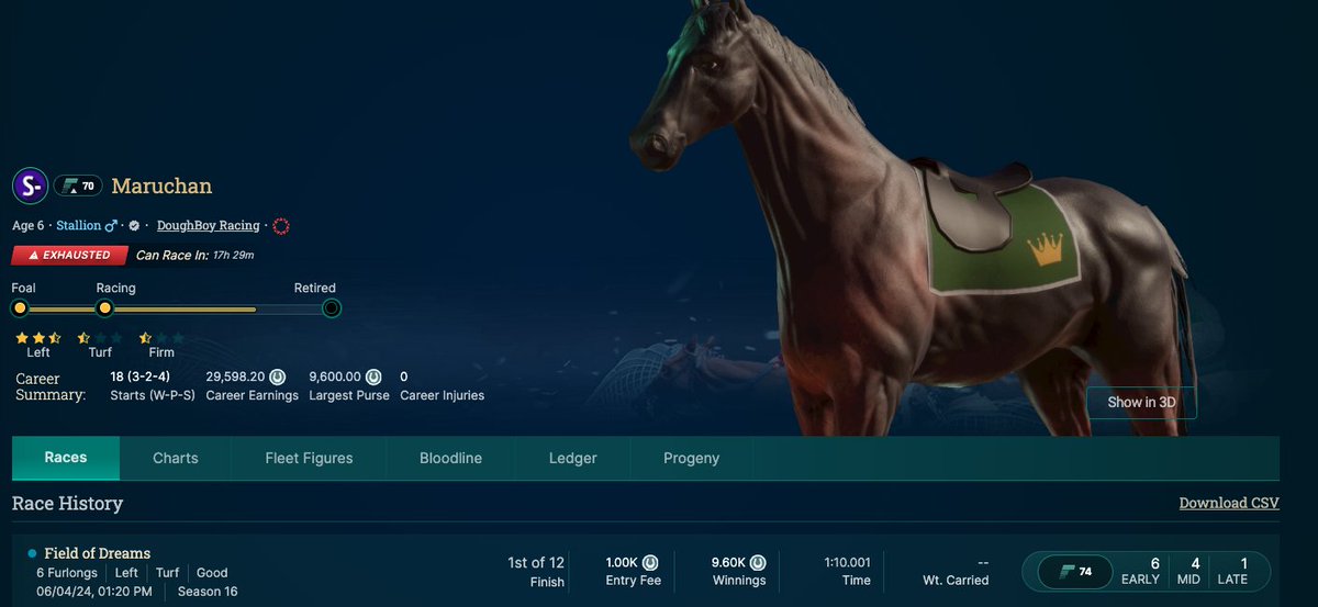 Ennesse Stables tweet media