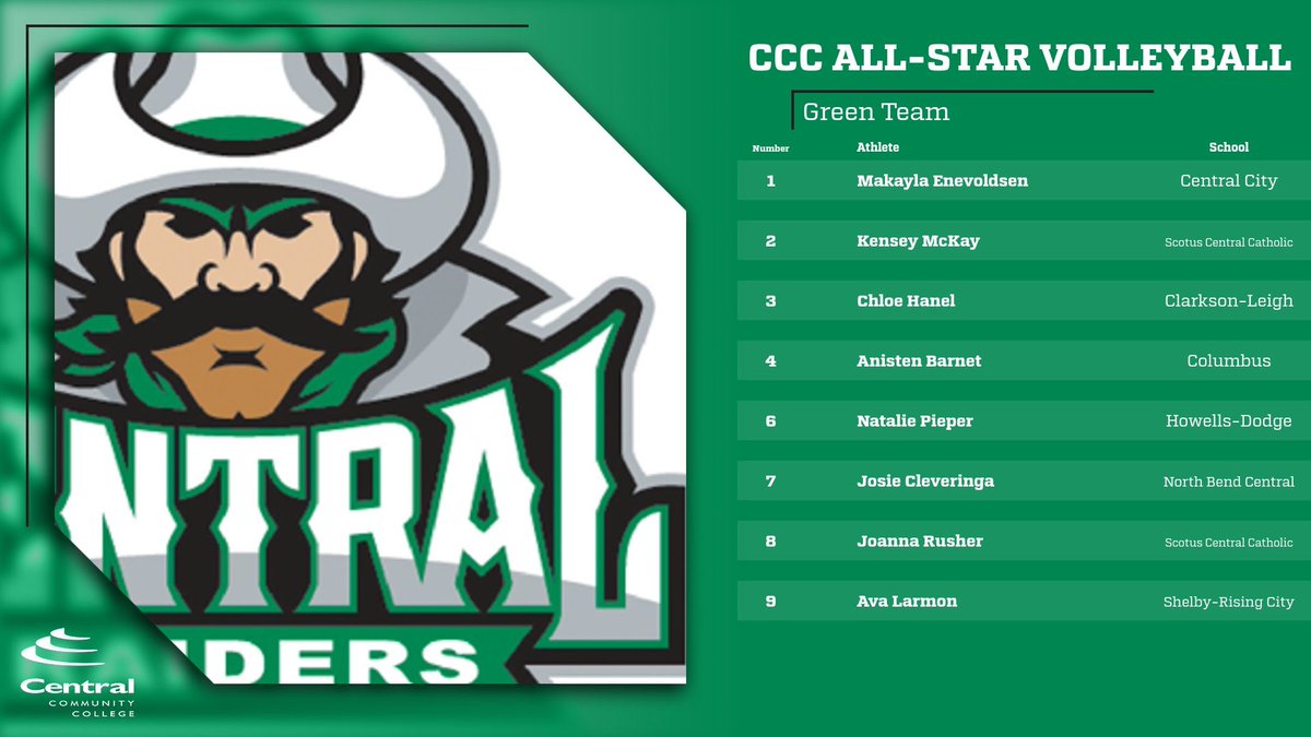 CCCRaidervb's tweet photo. Head up to the Fieldhouse Thursday night for our All-Star Volleyball match. First serve at 7 pm! https://t.co/ZQJViXIXHD