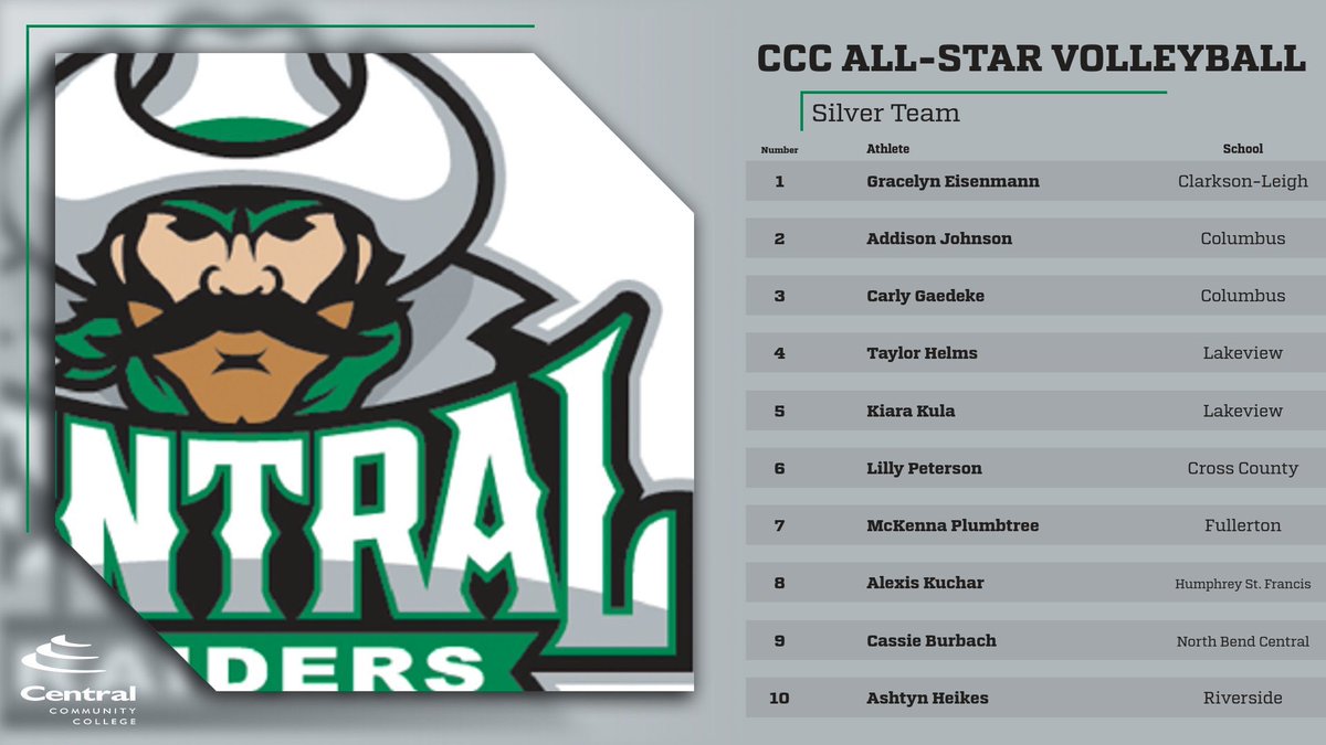 Head up to the Fieldhouse Thursday night for our All-Star Volleyball match. First serve at 7 pm!