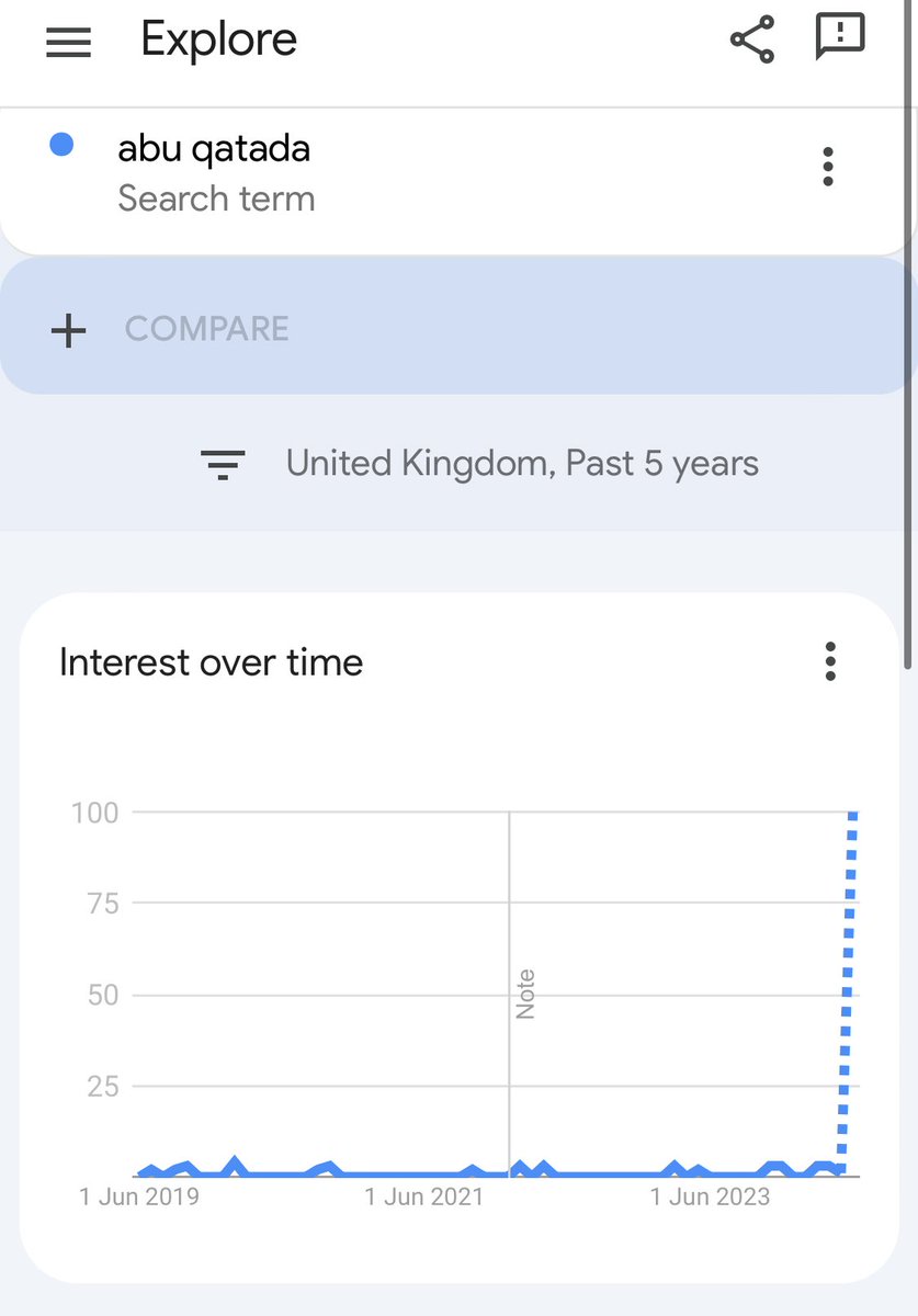 Turns out telling people to Google a thing on national television causes people to Google that thing.