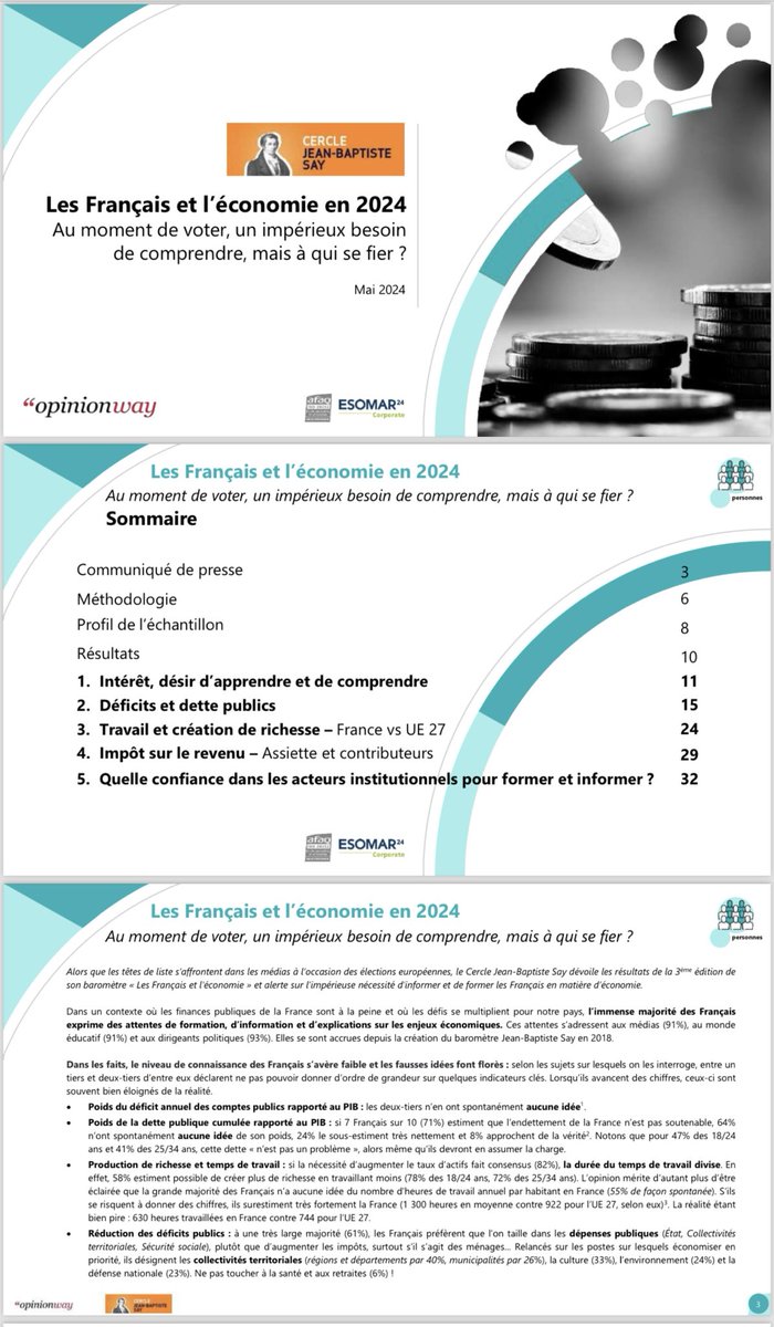 idhalluin41's tweet photo. #LEvenement Alors que les têtes de liste débattent, le Cercle Jean-Baptiste Say dévoile les résultats de la 3ème édition de son baromètre « Les Français et l'économie » et alerte sur l’impérieuse nécessité d’informer et de former les Français en matière d’économie. https://t.co/2nDJtVBycX