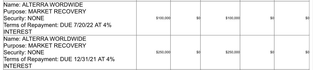 gouldj77's tweet photo. we now know more details about the #JeffersonArms settlement reached by the @MidAmCarpenters &amp; #Alterra. the #Carpenters received $350K from Alterra in 2022; the $450K balance was waived. reminder, Alterra secured roughly $135M in financing for the #JeffersonArms. 😬😡🤦🏻‍♂️ https://t.co/6FCOFx3lb4