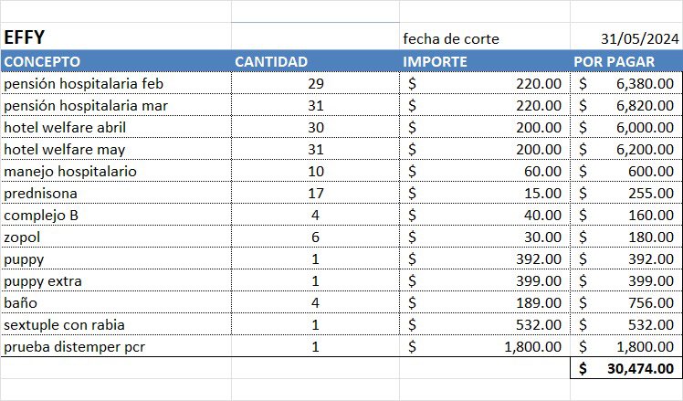 Fundación Toby está en graves problemas‼️

Las cuentas veterinarias con Omnimalia se nos fueron a los cielos, pero por favor no crean que por qué no queremos pagar, todo el dinero que nos ha entrado estos últimos meses se ha ido en la construcción de las estancias perrunas en el