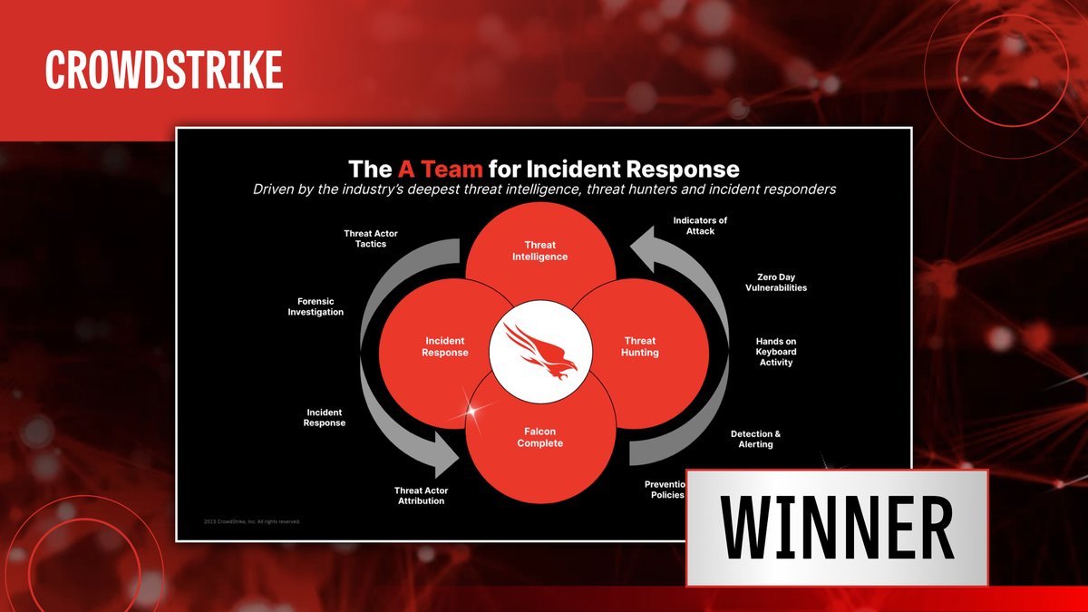SC Media UK (@scmagazineuk) on Twitter photo Congratulations to <a href="/CrowdStrike/">CrowdStrike</a> on winning in the Best Incident Response Solution category at the #SCAwardsEurope2024 π Congratulations to <a href="/CrowdStrike/">CrowdStrike</a> on winning in the Best Incident Response Solution category at the #SCAwardsEurope2024 π