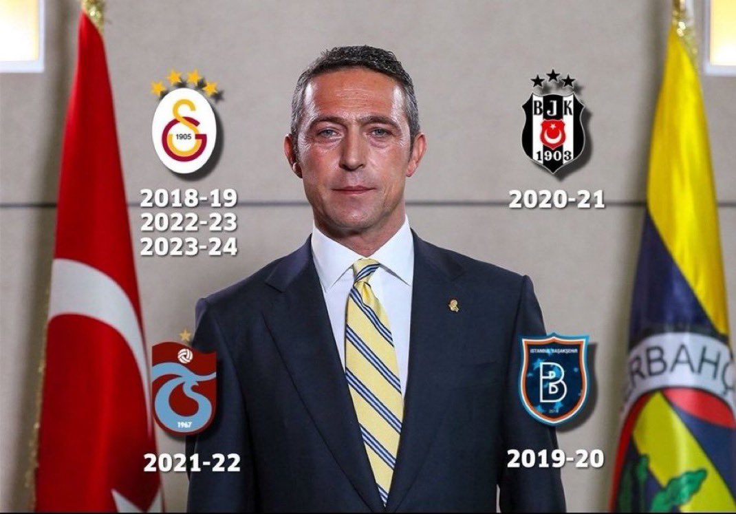 SiyahErcu's tweet photo. İnsanoğlu. Unutuyor işte…

1-)6 senede 0 şampiyonluk

2-)6 senede bütün derbi rekorlarının bitmesi 

3-)Kadıköy Cehenneminin kadıköy kayak merkezi haline gelmesi.

4-)Kulübün borcunu ödüyorum diyip kulübü dahada borçlandırmak.

5-)220 Milyon euro transfere harcayıp, Falette, Zanka, Benzia, Ademi, Papi Cisse alıp sonrada FFP var iyi oyuncu alamıyoruz denilmesi.

6-)Türkiyeye hiç bir iyi teknik direktör gelmiyor diyip Aziz Yıldırımın kovduğu Teknik direktörleri getirip sonrada seçimi kaybedeceğini anlayınca Mourinhoyu getirmesi

7-)Şaklaban denildiğinde o benim abim

8-)Koç Holding çalışanı denildiğinde sessiz kalma

9-)Hakemlere operasyon yapılacakken çıkıp Türk hakemlerini yedirmeyiz deme.

10-)Fetö ile bağlantısı var dediği adamı sonuna kadar destekliyoruz demesi

11-)Oyuncusunun boğazını sıkanlara ses çıkartmayan hakemin evine ellerinde çiçeklerle koşa koşa gitmesi, üstelik Aynı Hakem Trabzon maçında maçı iptal dahi etmedi

Ve daha niceleri… KOÇ SPOR KULÜBÜ BAŞKANI ALİ KOÇ💛💙