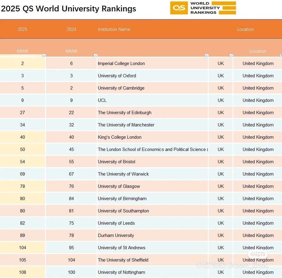 Congratulations
UoB👏
<a href="/unibirmingham/">Uni of Birmingham</a>