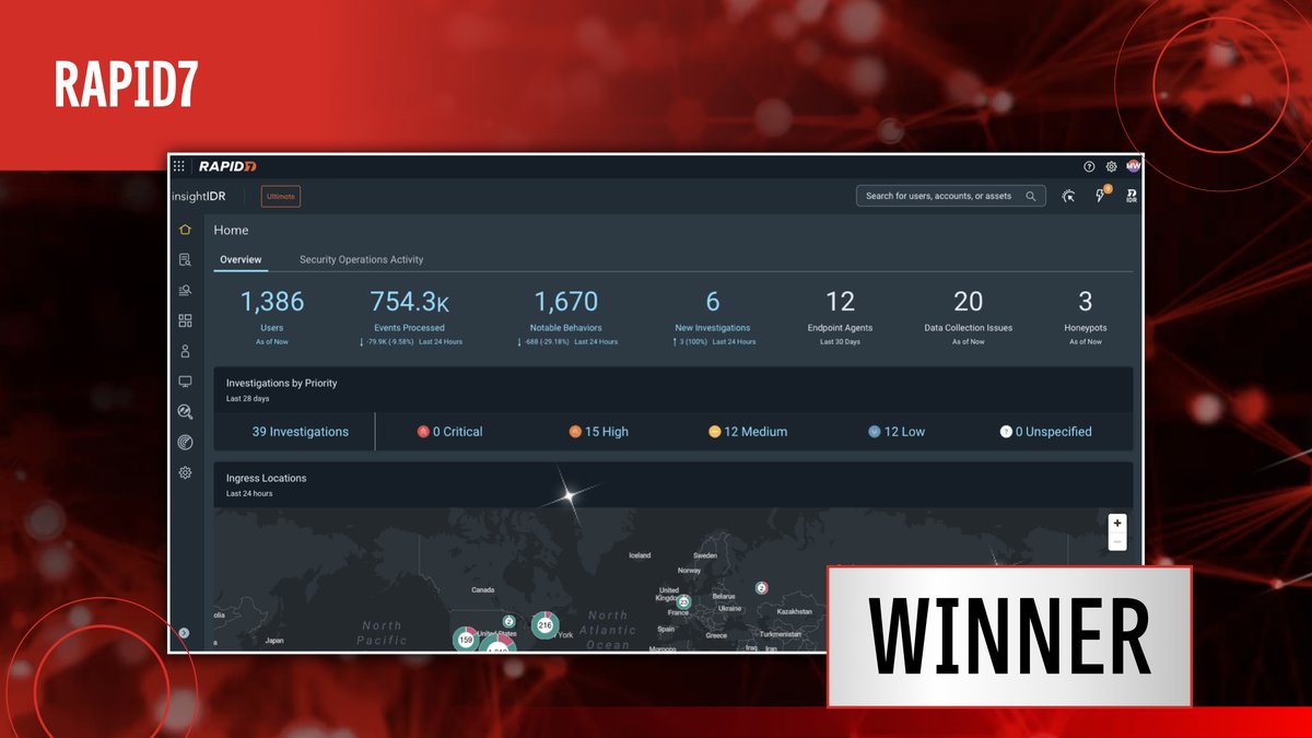 SCmagazineUK's tweet image. Congratulations to @rapid7 on winning in the Best SIEM Solution category at the #SCAwardsEurope2024 🏆