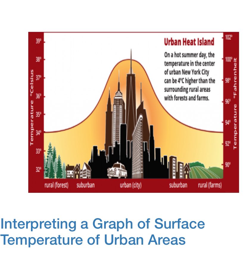 MrsDbach's tweet photo. Spent another productive day with @OCMSTEMConnect creating #NYSSLS aligned 5E lessons with My NASA Data. Grateful to our team of dedicated and collaborative CNY science teachers. Next stop…data literacy badge. https://t.co/7kUUU2Is4k