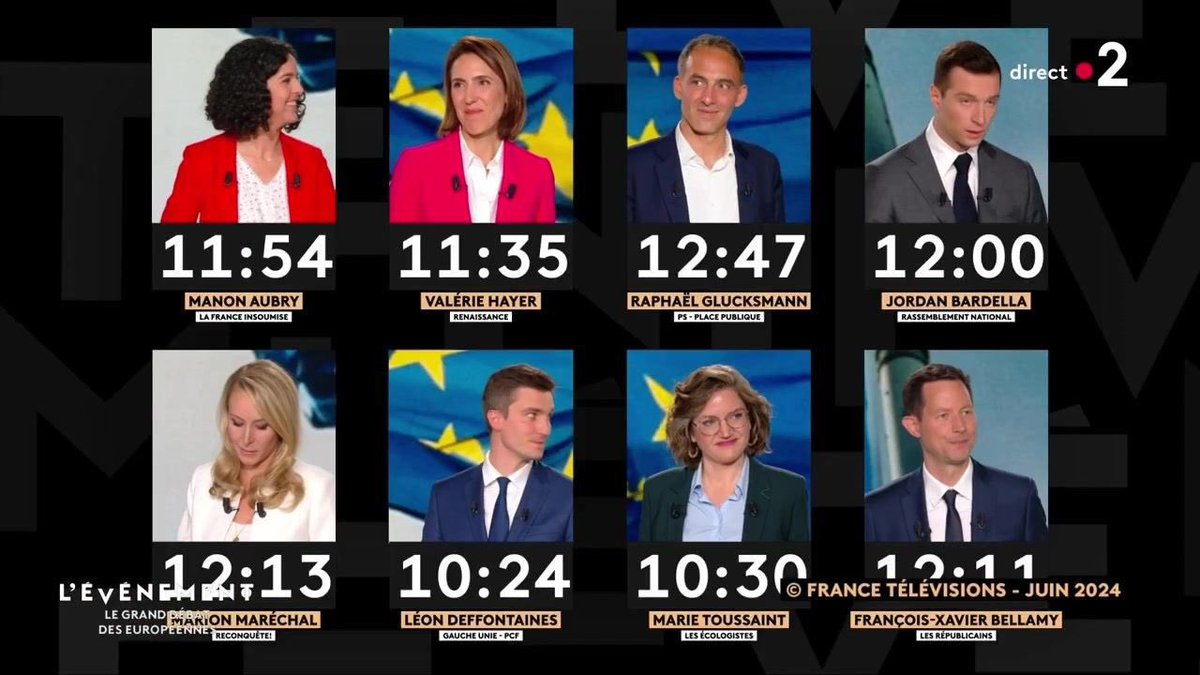 Encore un problème de démocratie chez <a href="/FranceTV/">France tv</a> après votre grand débat Attal/Bardella

Plus de 2 min d’écart de prise de parole entre certains candidats pendant un débat électoral, c’est honteux 😠

Et pourquoi pas parler d’écologie tant qu’on y est…

#Levenement