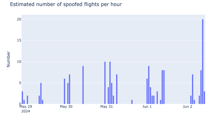 Benoit Figuet tweet media