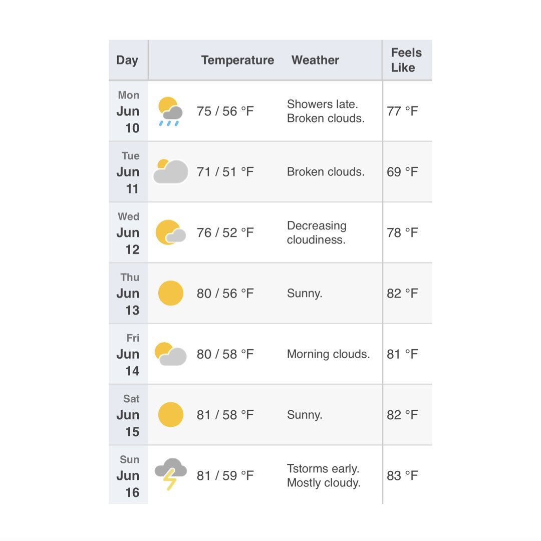 It’s that time of year again: officially 7-days out from gates opening and a first look at the infamous (but wait, maybe not? 🫣) #Bonnaroo forecast — while the weather forecast (rain, thunderstorms, etc.) likely will still change a week out, temperatures are MUCH easier and more