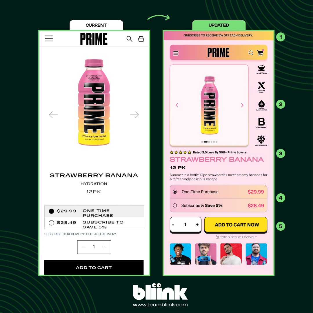 This one speaks for itself... 

Along with a creative design overhaul, we've boosted Prime's product page with these powerful CRO recommendations:

1⃣ We added an engaging promo bar to highlight special offers &amp; discounts. 

2⃣ Eye-catching badges for Hydration, Energy, Vitamins,