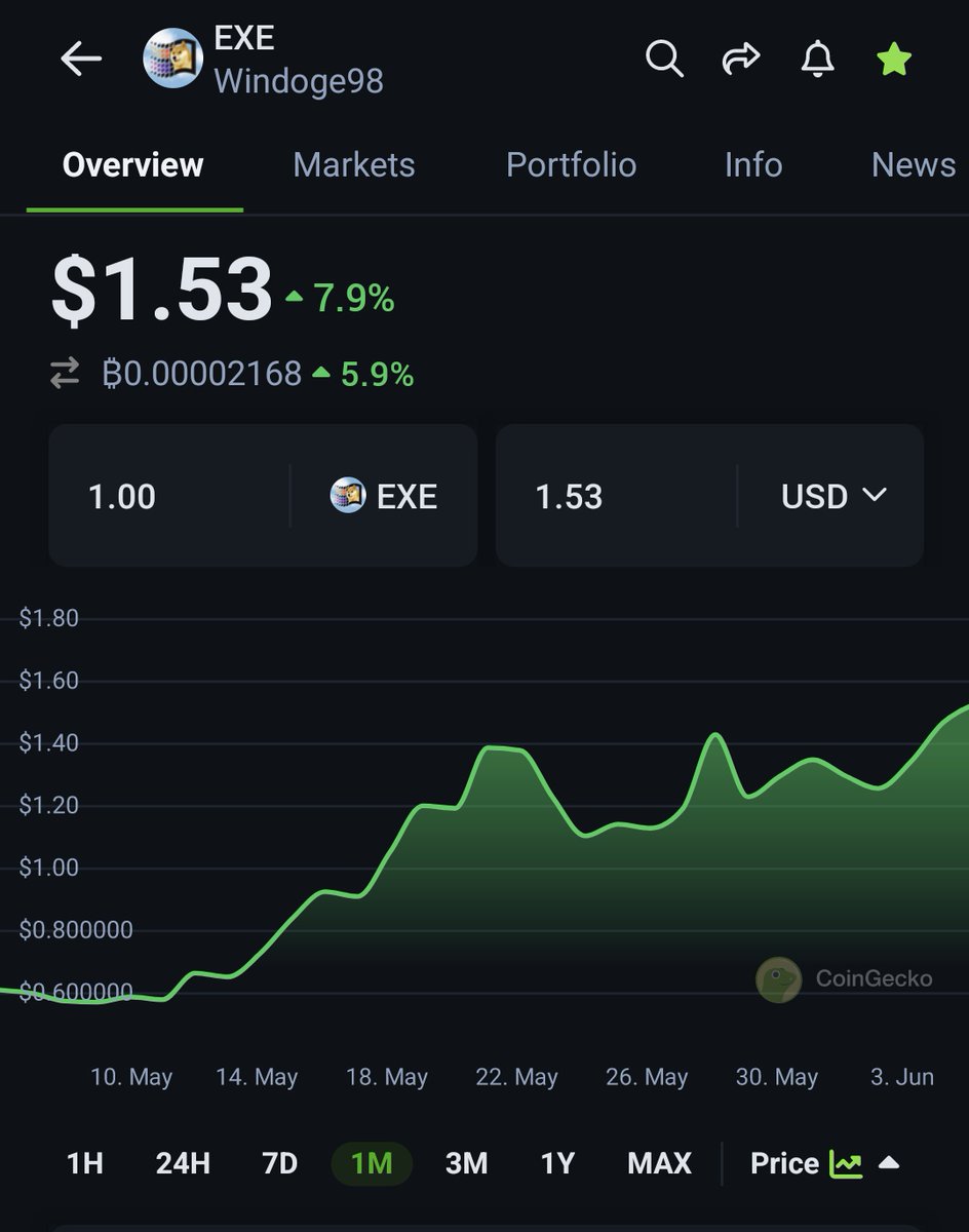 Pr0f_D393n's tweet image. Holding this to the moon and back. 🚀 $EXE #windoge on $ICP