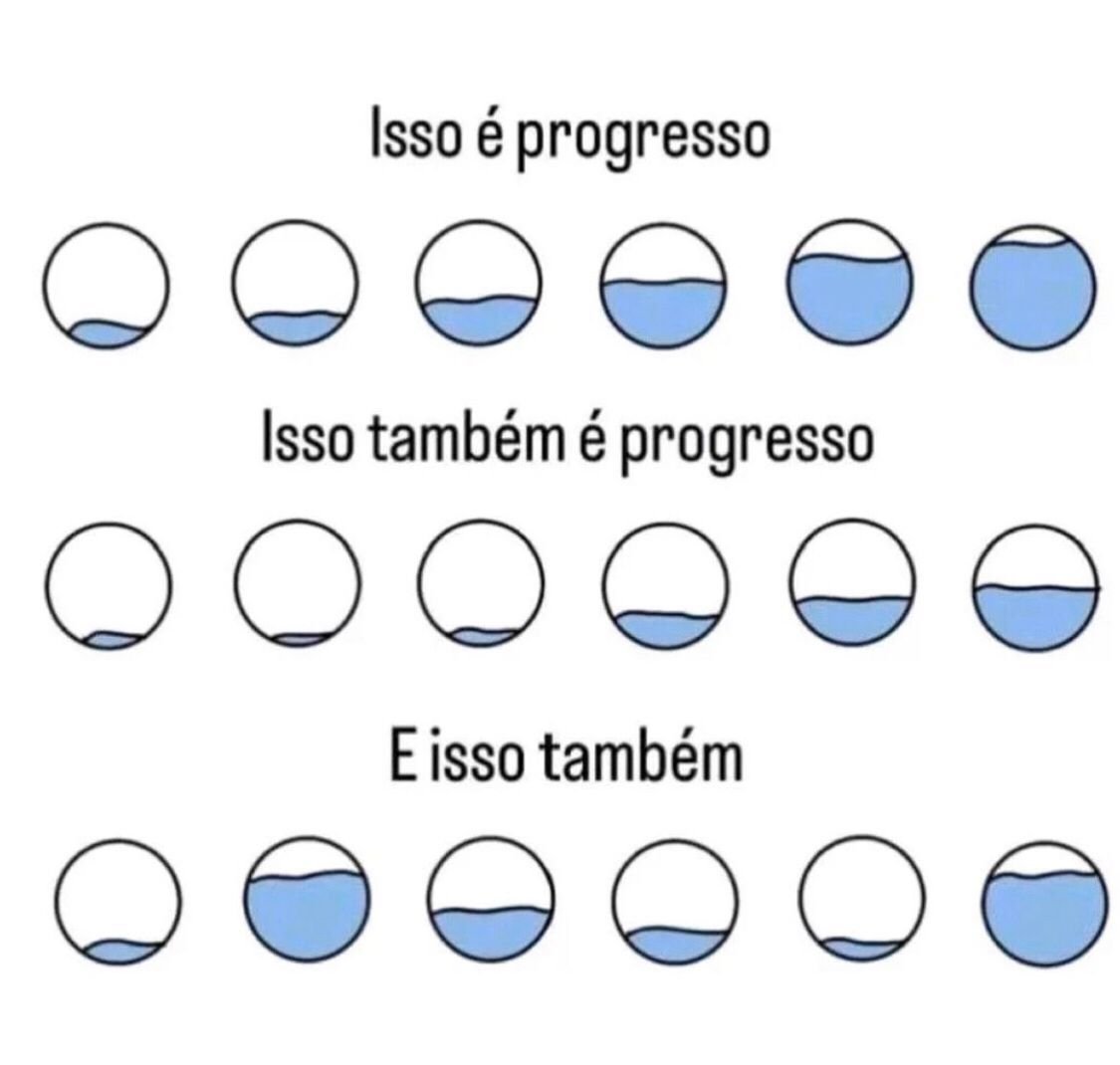 💡Acho que você precisa ler isso: