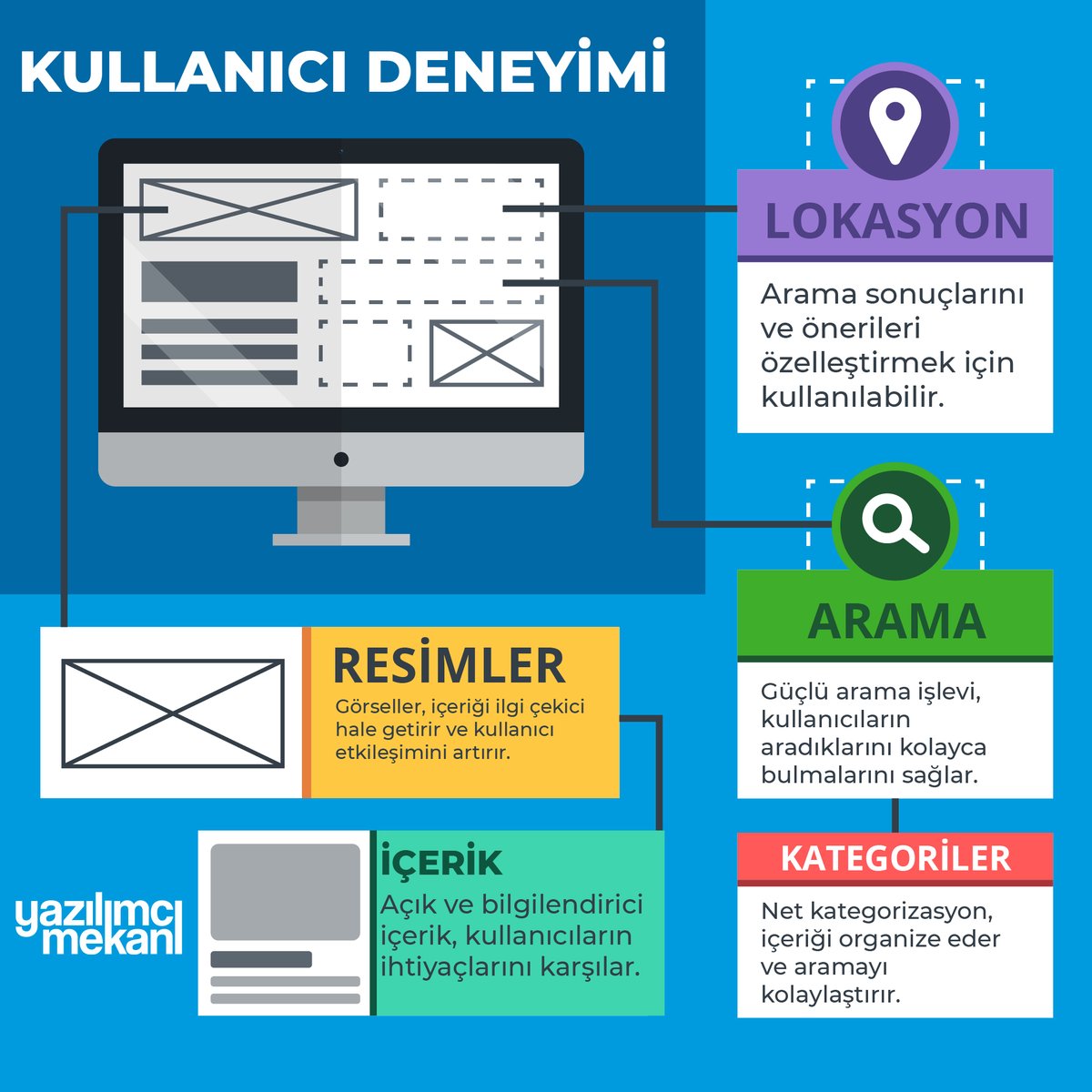 Kullanıcı Deneyimi Konusunda Ele Alınması Gerekenler

#yazılım #kodlama #programlama #developer #coder #algoritma #software #teknoloji #web #website #development #ux #ui #userexperience