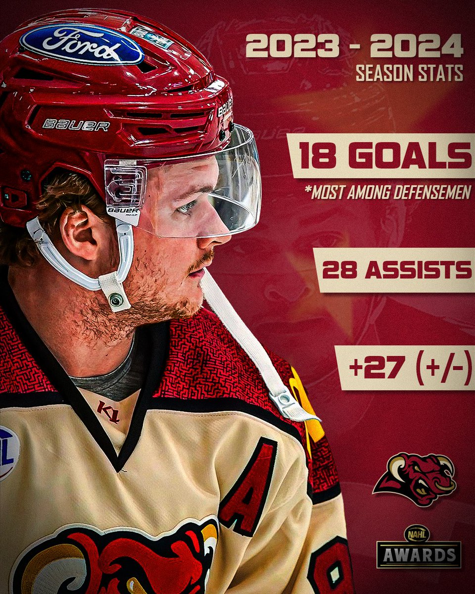 MinotauroHockey's tweet photo. WOOOOOGK 😄 Another one! Colby Woogk has been nominated as a finalist for the NAHL Defenseman of the Year! The best season in franchise history for a defenseman.. I guess that is pretty good 😎 #ChargeAhead https://t.co/8G5tlYbzdZ
