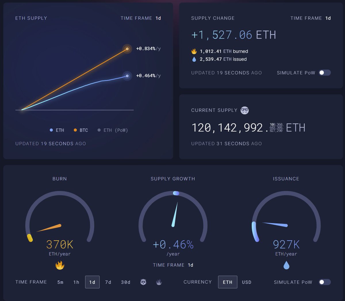 RichardHeartWin's tweet photo. The dollar inflates more than #Bitcoin which inflates more than #Ethereum which inflates more than #PulseChain. For instance, today it appears #BTC inflated 5.6x more than PLS. https://t.co/4SBbWqki1F