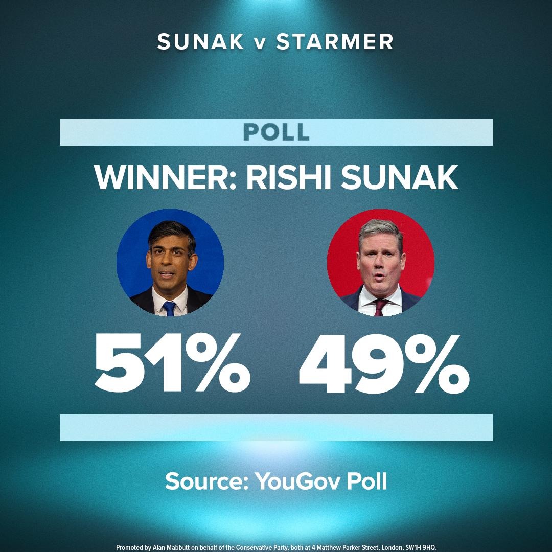 manoj2477's tweet photo. It's clear. Rishi won the debate. https://t.co/3yiOD2ZIfM