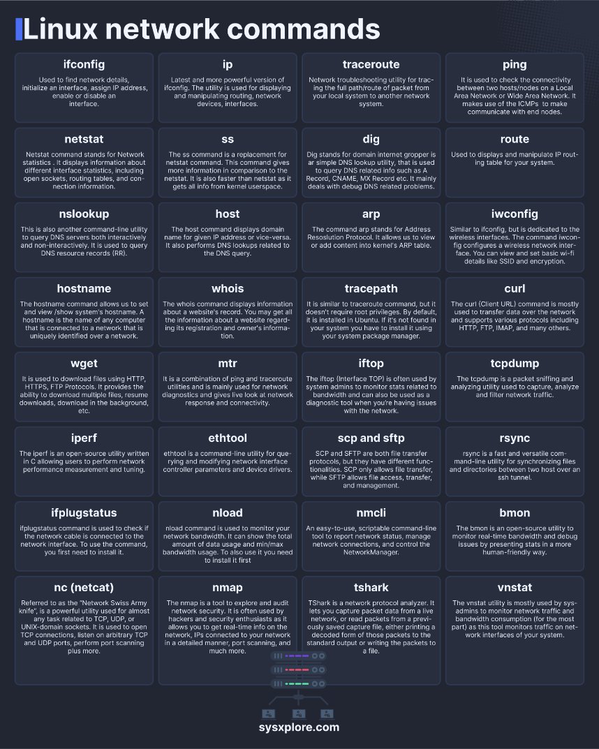 Linux network commands