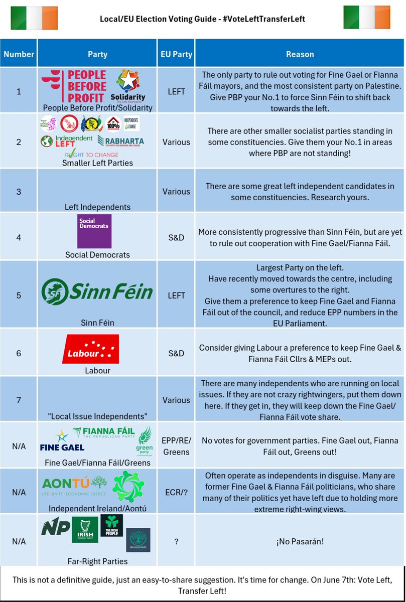 Antifa_VP's tweet image. Remember to #VoteLeftTransferLeft