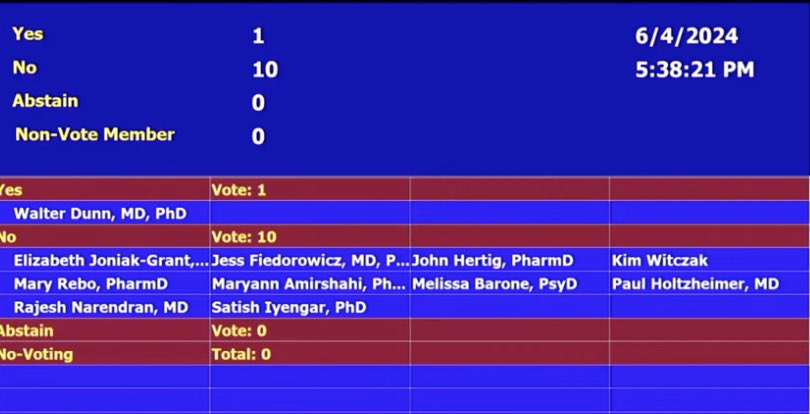 FDAadcomms (@fdaadcomms) on Twitter photo <a href="/eturnermd1/">Erick Turner @eturnermd1.bsky.social</a> #MDMAadcomm VOTE 2/2: Do the benefits of midomafetamine with FDAās proposed risk evaluation and mitigation strategy (REMS) outweigh its risks for the treatment of patients with PTSD?
1-Yes
10-No
0-Abstain <a href="/eturnermd1/">Erick Turner @eturnermd1.bsky.social</a> #MDMAadcomm VOTE 2/2: Do the benefits of midomafetamine with FDAās proposed risk evaluation and mitigation strategy (REMS) outweigh its risks for the treatment of patients with PTSD?
1-Yes
10-No
0-Abstain