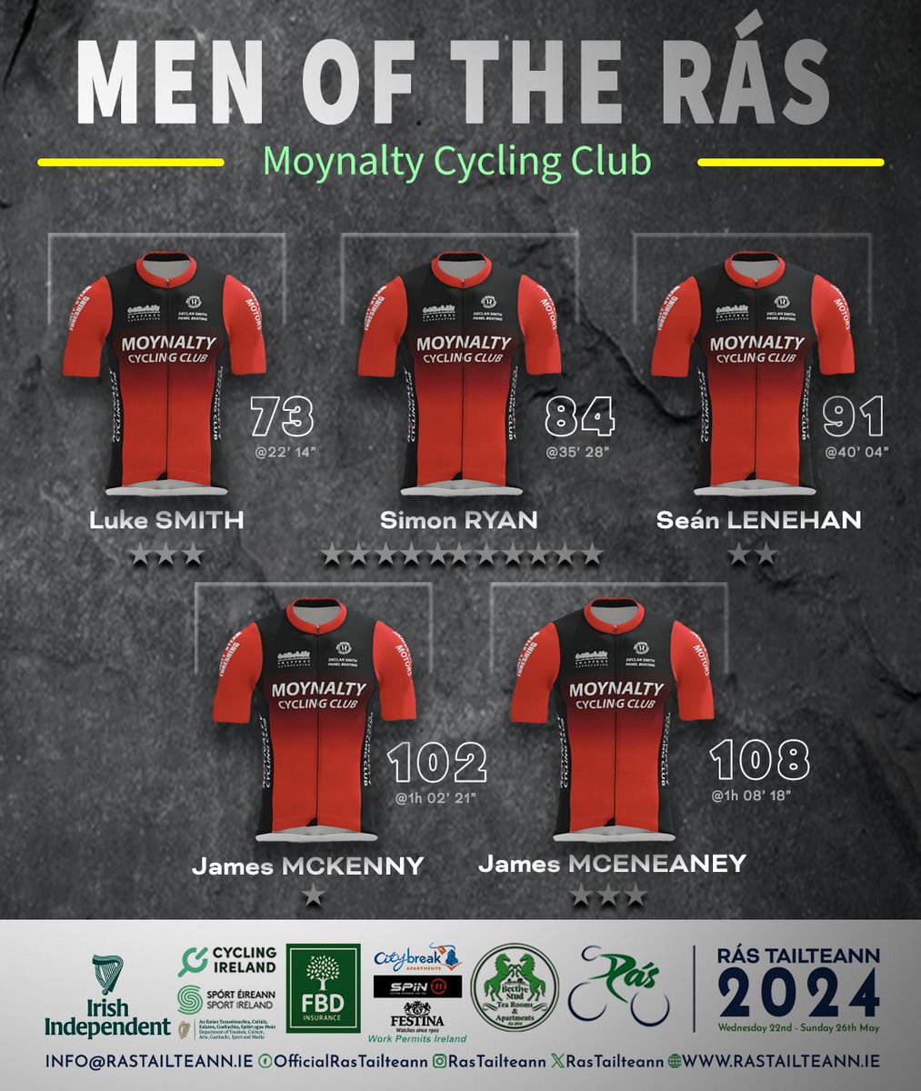 2024 Men Of The Rás from Moynalty Cycling Club.

#Rás2024 #RásTailteann #MenOfTheRás