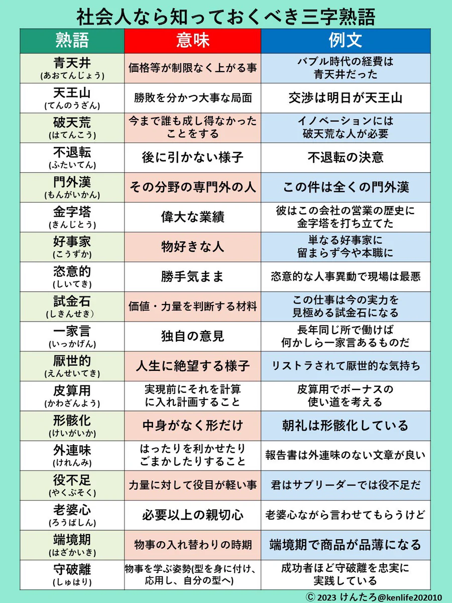 三 文字 熟語