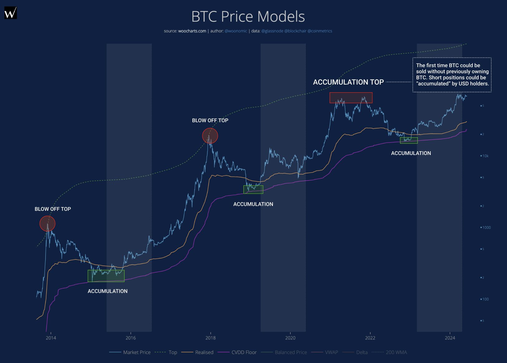 De ce piața bullish a Bitcoin din 2024-2025 este diferită de cea din 2020-2021