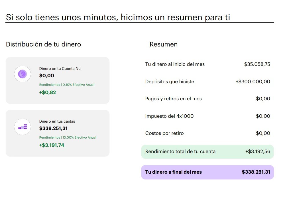 Dejen de pelear con Bancolombia y pidan la cuenta de Nubank. Hace un poquito más de un mes me llegó la tarjeta débito y metí unas monedas que tenía hace rato en una alcancía para probar las cajitas de ahorro. Hoy recibí el extracto y pues 😊