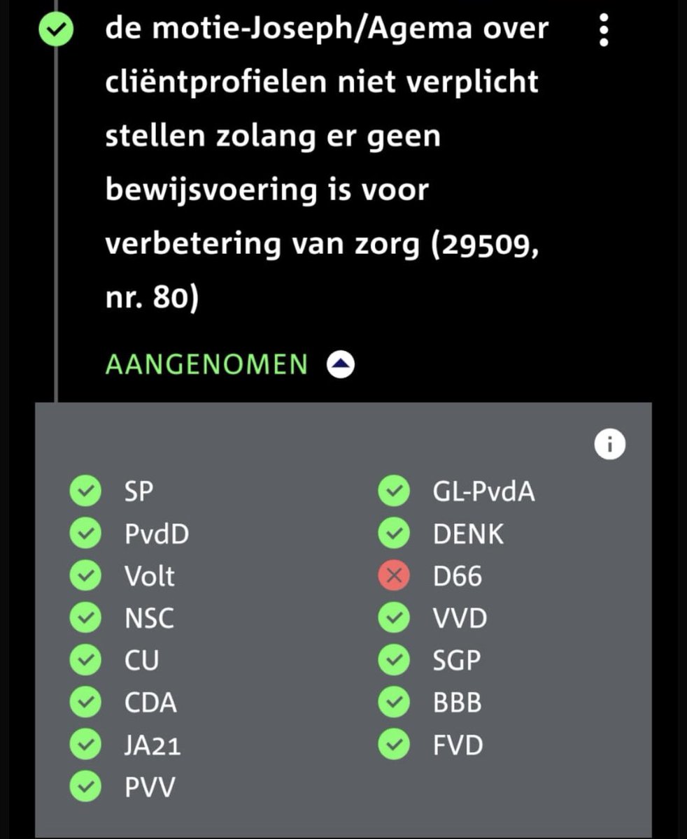 Nog een “poll”:
9 Kamerleden zijn voor het verplichten van die cliëntprofielen.
141 Kamerleden zijn tegen het verplichten van die cliëntprofielen.