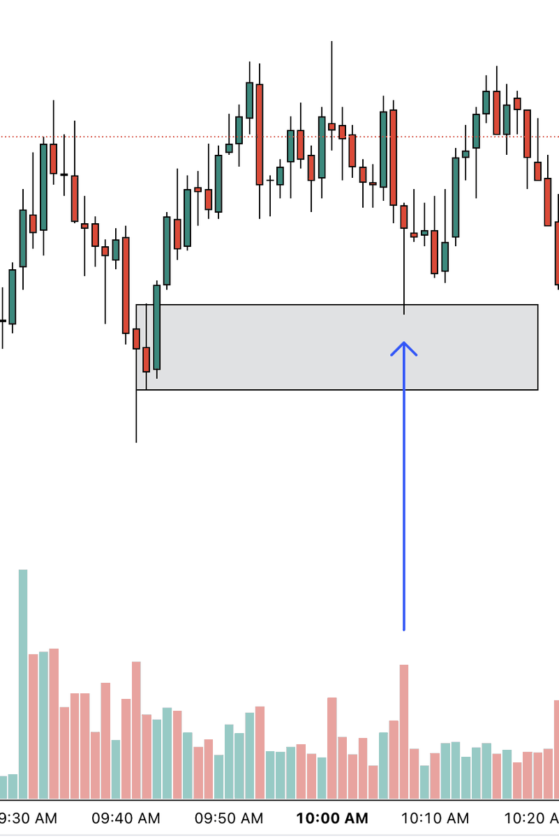 I grew my account 1% a day for a month: - 38 total trades - 100% win ...