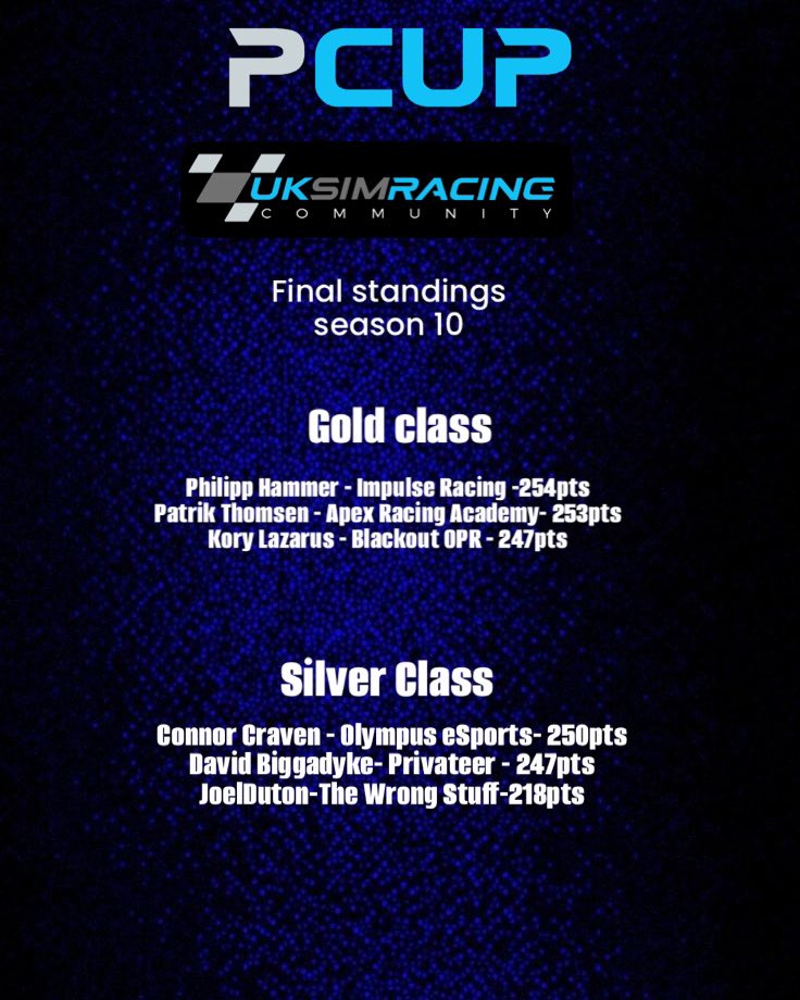 UKSimRacing Team & Discord Community (@uksimracing_) on Twitter photo 