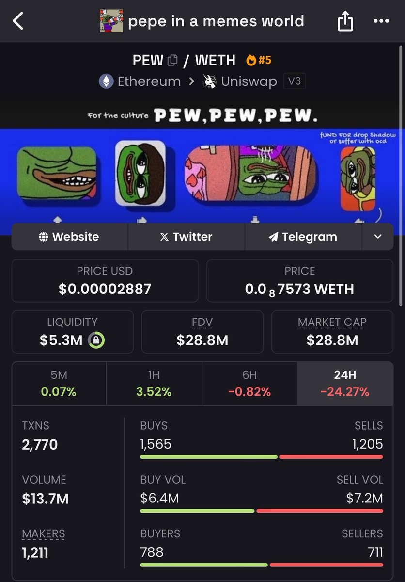 HotDog_crypto6's tweet photo. 兄弟们，感觉差不多了，我已经抄底了
@PepeBoost888 https://t.co/KrGrcFTSMq