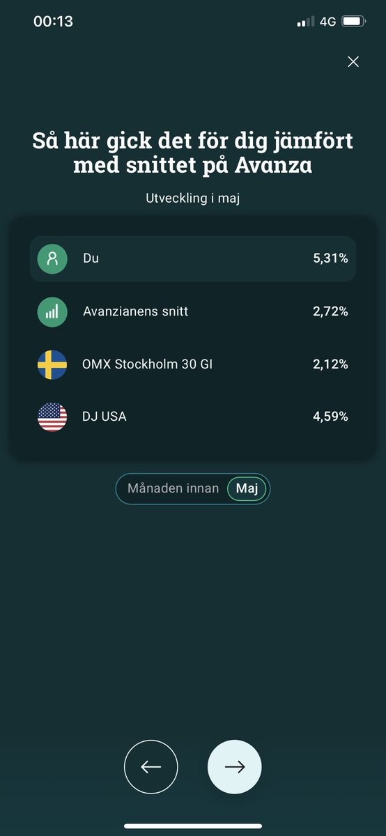 Coddas87's tweet photo. @E_Invests Var okej men ingen höjdare https://t.co/4EEAUfy4f4