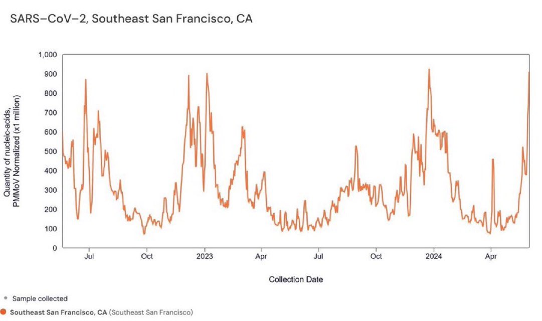 <a href="/thephysicsgirl/">Dianna Cowern</a> 4) Look at what is happening with COVID in Hawaii and California right now. Alert your friends and family and neighbors. Stay safe.