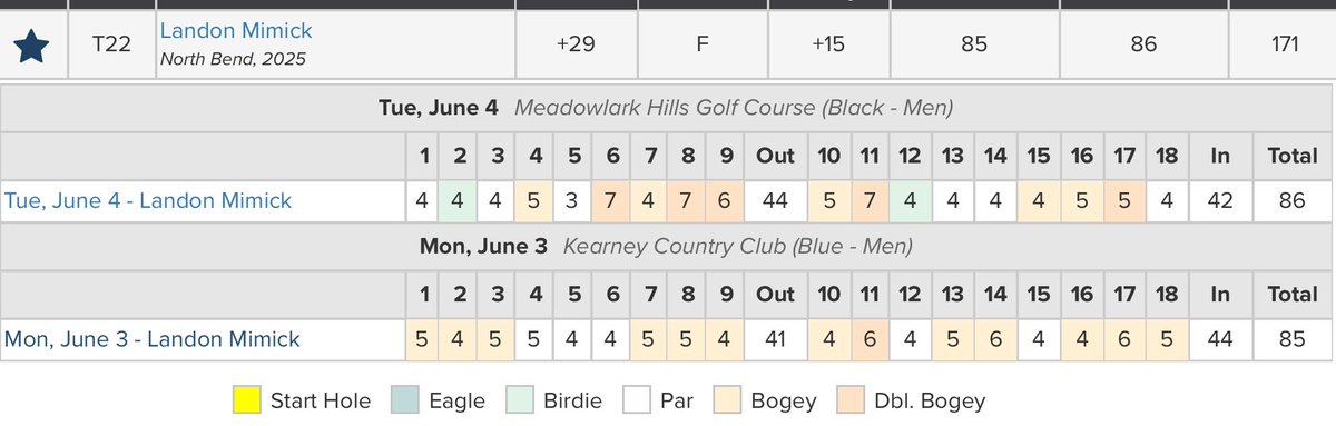 North Bend Central Golf tweet media
