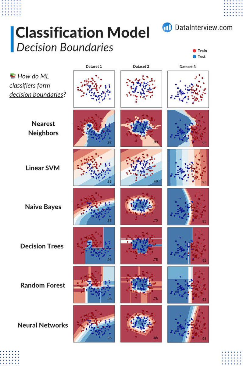 tut_ml's tweet image. Advanced ML Courses- mltut.com/best-advanced-…
@KirkDBorne
#MachineLearning #100DaysOfCode #100DaysOfMLCode #Python #womenwhocode #cybersecurity #CodeNewbie #DataScience #DEVCommunity #BigData #Analytics #pythonprogramming #PowerBI #SQL #GenAI #OpenAI #chatgpt4 #AI #GPT5 #stats