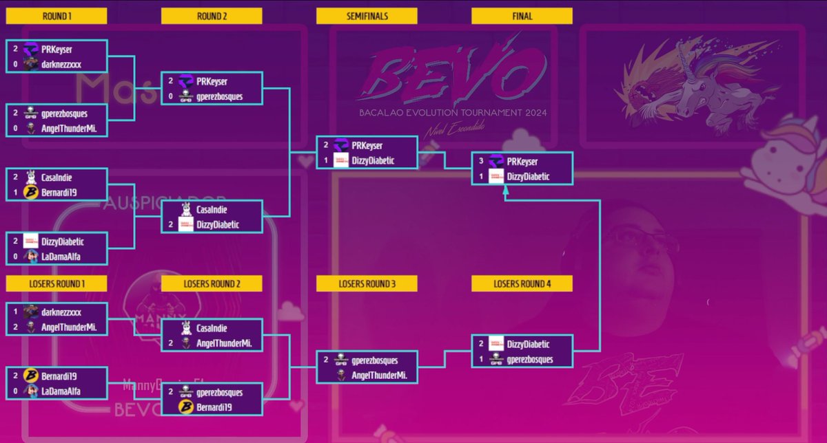 Y habemus champion de la noche #3 de #BEVO24. Felicidades a PRKeyser por su win y a DizzyDiabetic por su gran representación.