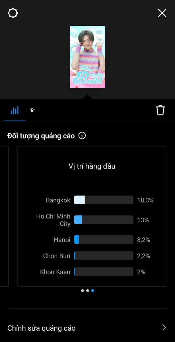 Lần đầu thử chạy ads, thấy số liệu cũng dịu, chạy tiếp thui