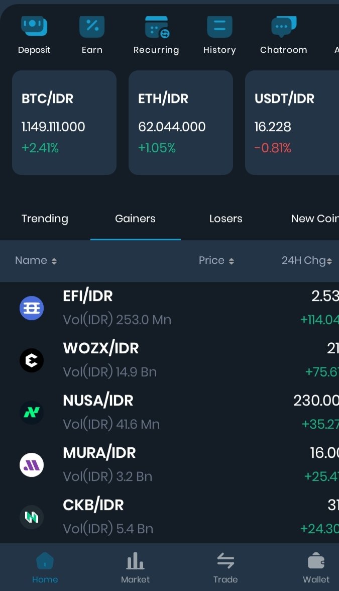 Donny_ony's tweet photo. Market Bullish hari ini Wed, Jun 5 24
#CryptoMarketing #crypto #BTC #400Paar #GodMorningWednesday #NeverGiveUp https://t.co/ZBaKFQ4YZV