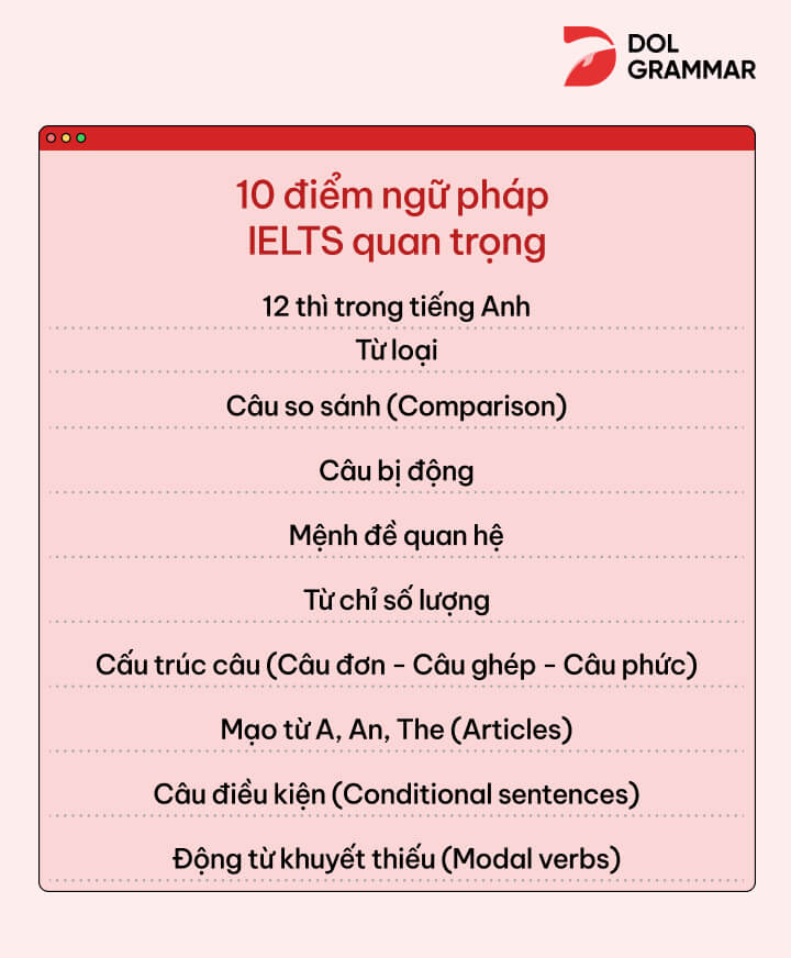 dolgrammar's tweet photo. 10 điểm ngữ pháp quan trọng khi luyện thi IELTS 
Tìm hiểu chi tiết tại 👇
https://t.co/21PglBM0XG

#dolgrammar #english #ielts #tenses #Comparison #Passivesentence #Articles #Modalverbs https://t.co/j9wVvp8qIg
