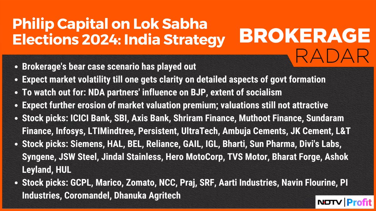 NDTVProfitAlpha's tweet photo. #PhilipCapital expects market volatility till one gets clarity on detailed aspects of government formation.
Read: https://t.co/QI3MTn919h https://t.co/4eqEoCiaHh