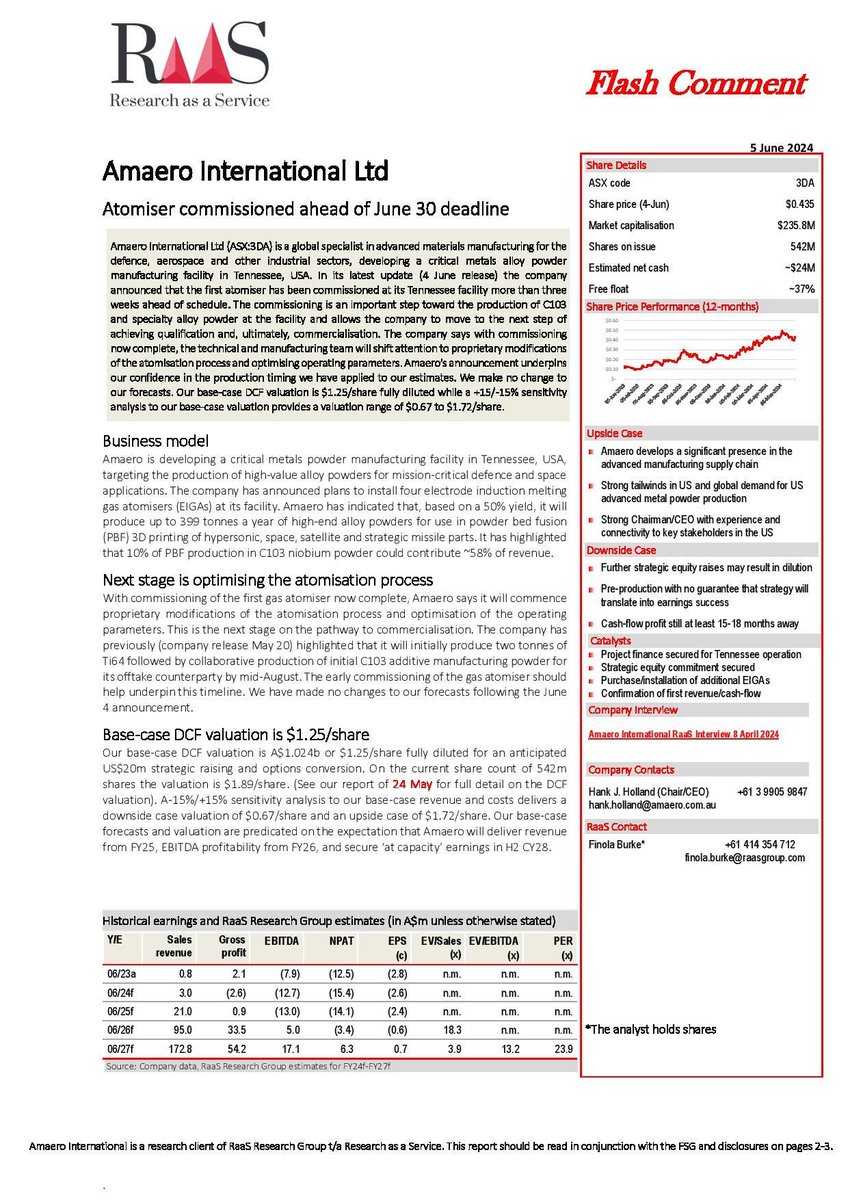 Amaero_3DA's tweet image. The first $3DA #atomiser has been commissioned at its Tennessee facility 3 weeks ahead of schedule, an important step toward C103 &amp;amp; specialty hashtag#alloy powder production, underpinning market analysts’ confidence in the company &amp;amp; production timing.

buff.ly/3VrGRKj