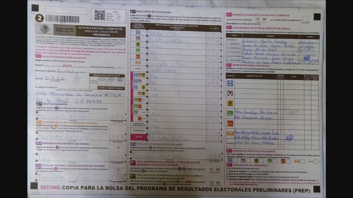 leoeflobar's tweet photo. @LunaDeCafe Igual aquí, la información importante está en las actas, no en el cartel de resultados https://t.co/LQCdUejY74