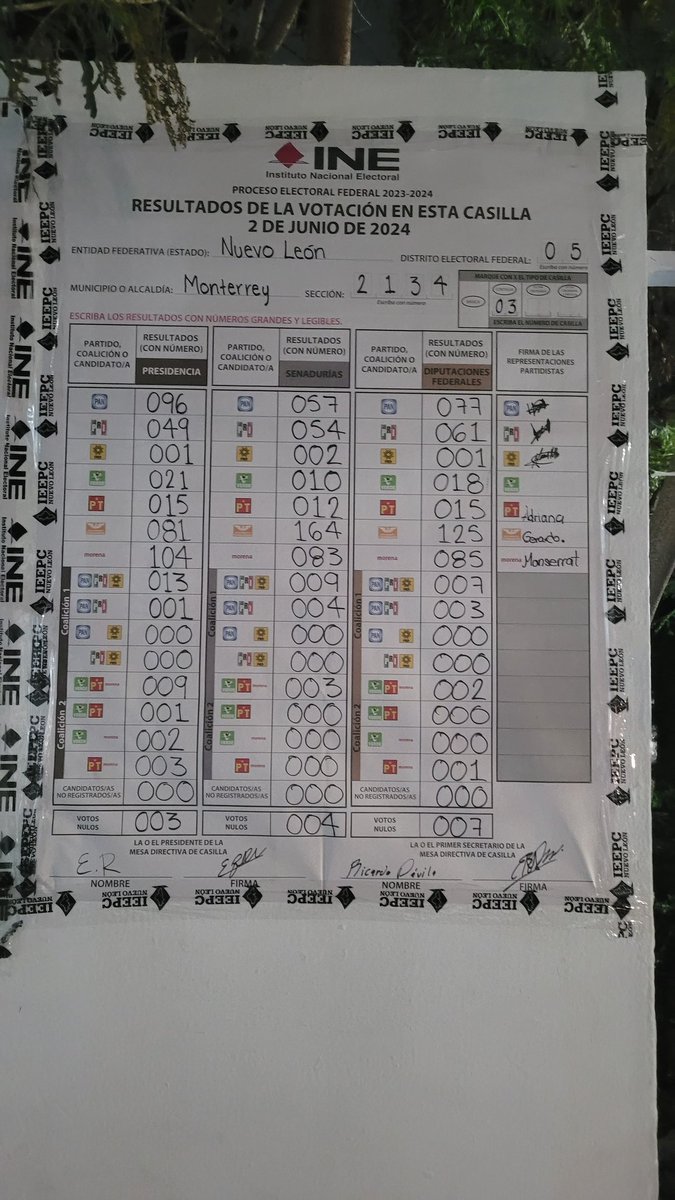 RodolfoGar69140's tweet photo. @XochitlGalvez Esta no coincide con el PREP.... DISTRITO 05, SECCION 2134, CASILLA CONTIGUA 03 https://t.co/UprrF6NMPG