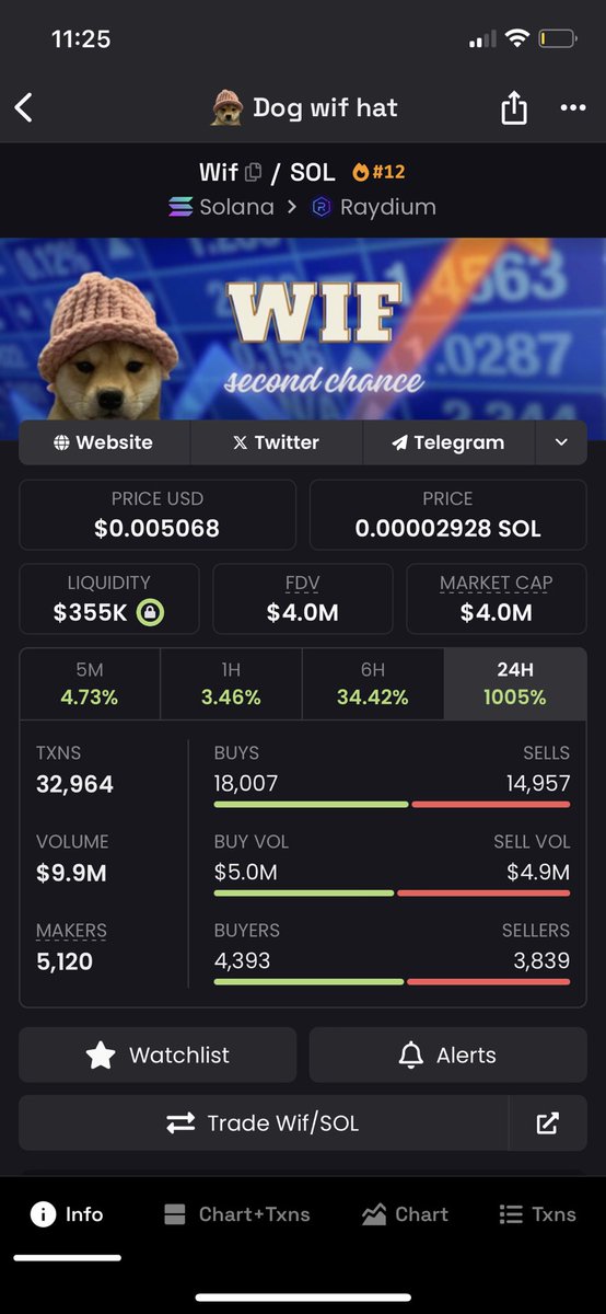 FemaleGamerBarb's tweet photo. 2X already since the call in my telegram!!

I normally would’ve sold by now but I’ve fallen in love with the community (even tho I was muted for 24 hours for spamming with the rest of the chat) 

IM HERE FOR THE LONG HALL AND YOU SHOULD BE TO #secondchance https://t.co/jg7zQKVgUg