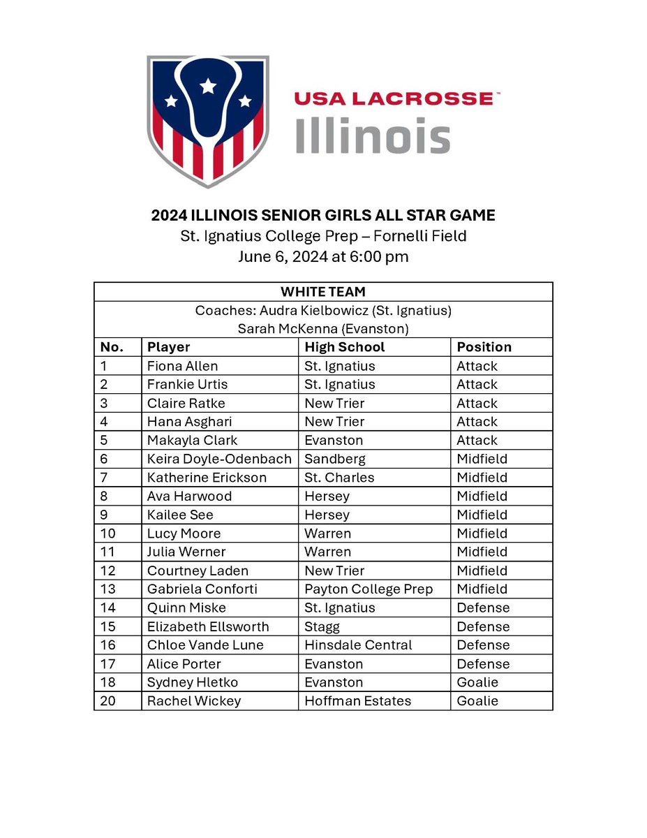 USLacrosseIL's tweet photo. The 2024 #Illinois Senior Girls #Lacrosse All Star Game roster and coaches are set! See you Thursday at @IgnatiusChicago (Fornelli Field). Game time: 6:00 pm.  Thanks to Gold Sponsors @Lakeshorelax1 and @TeamILLacrosse, and to @Recruitlings for the live stream. Details on FB page https://t.co/7kLs5RBnrq