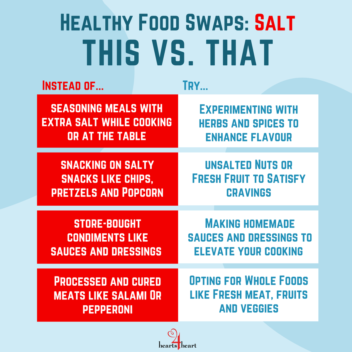 hearts4heart's tweet photo. Did you know most Aussies eat too much #salt, which can increase risk of heart disease or stroke. Try these simple food swaps to manage intake!
More tips from @WHO & @georgeinstitute https://t.co/8GlORk67od
Visit #hearts4heart at https://t.co/3nIWLujKeh
#ThisvsThat https://t.co/IwHdyEgcfW